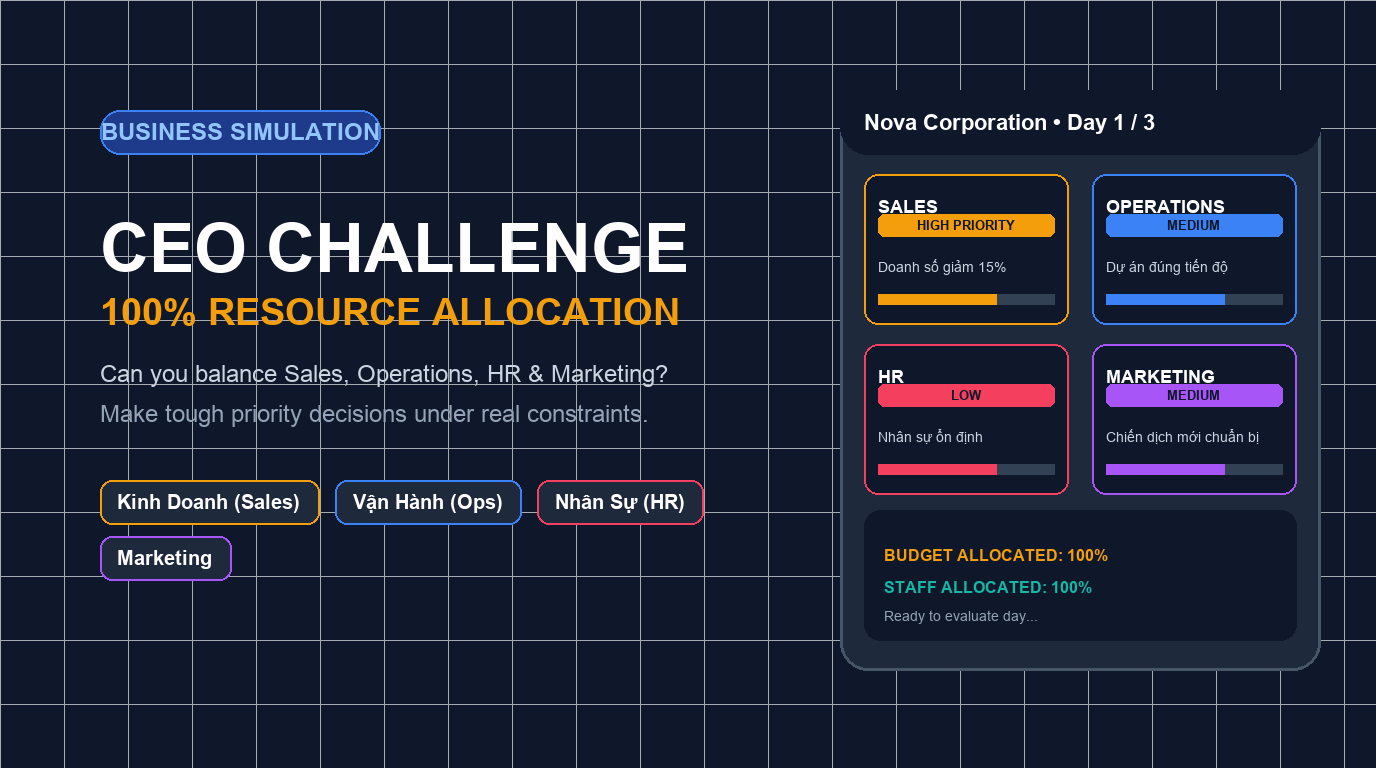 CEO Challenge – 100% Resource hero